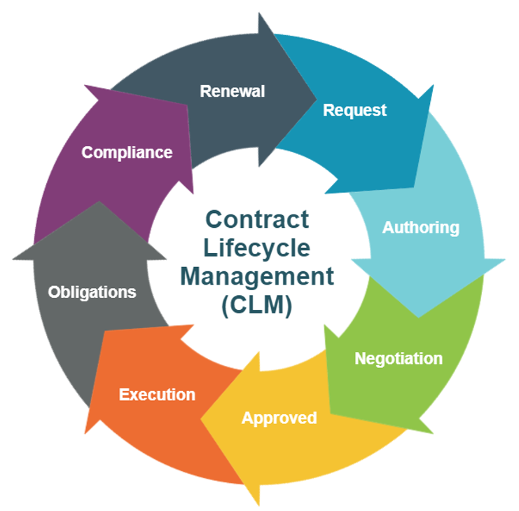 Seamless Integrations